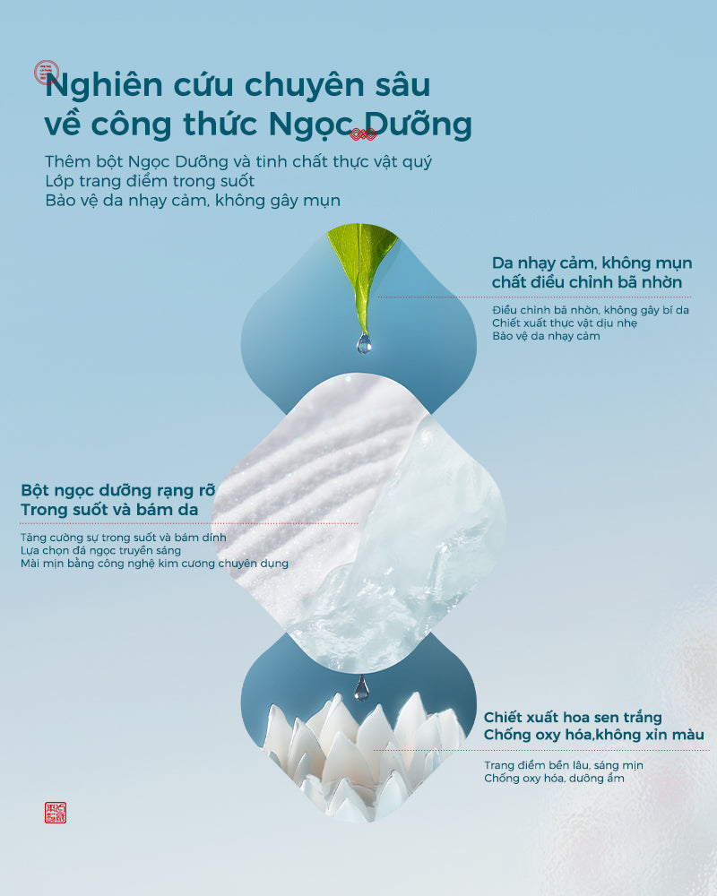 Bộ Sắc Ngọc Phương Đông