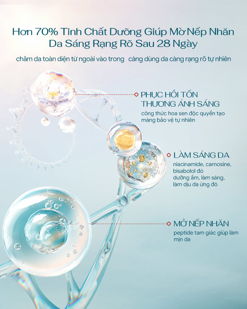 Kem Lót Chống Nắng Thế Hệ 2 SPF50+ PA++++
